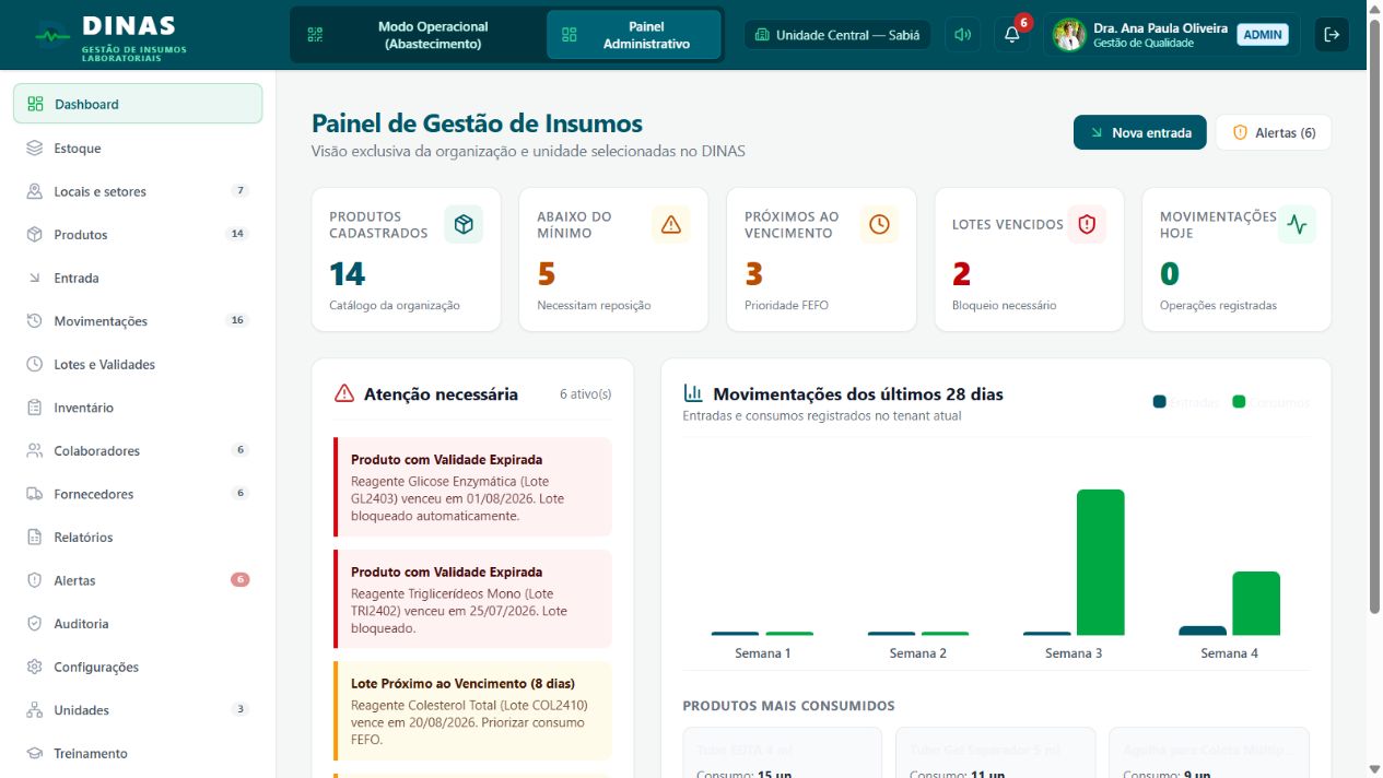 Painel administrativo do DINAS com indicadores de estoque, validade e movimentações